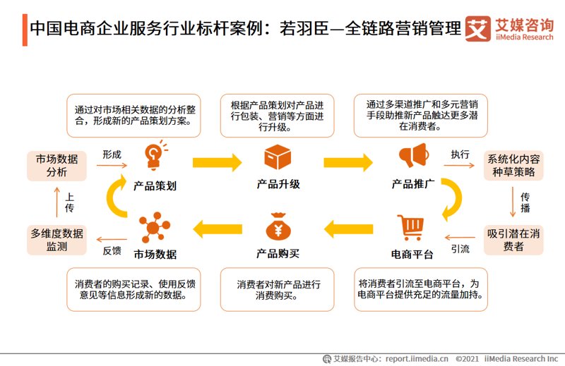 领迅电商：跨境电商行业新风向标