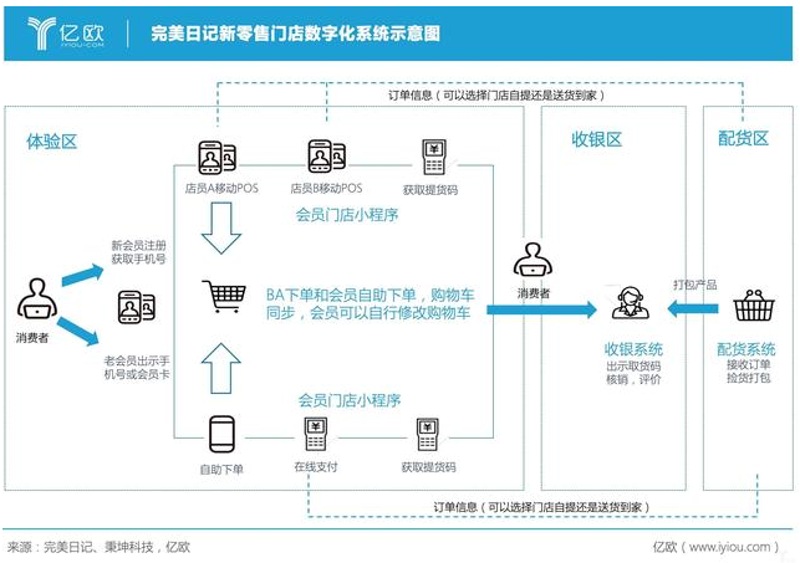电商新引擎:广州领迅电子商务引领行业变革