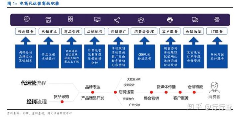 美妆线上零售：未来趋势与发展路径
